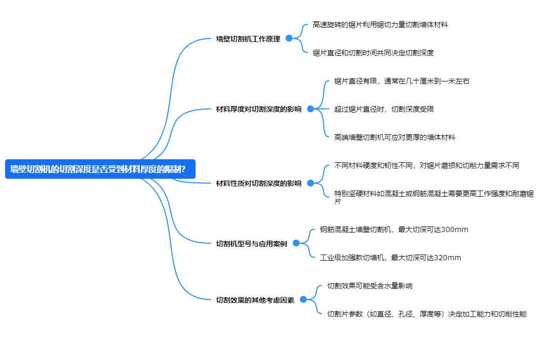 墻壁切割機的切割深度是否受到材料厚度的限制？.png